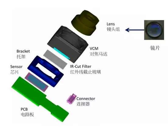 额尔古纳苹果6维修为什么从iPhone6开始苹果摄像头就开始凸起了