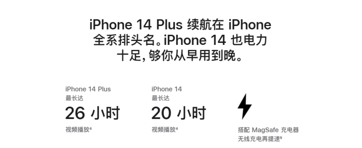 额尔古纳苹果14维修分享iPhone14系列的电池寿命如何 